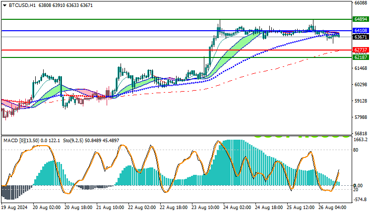Bitcoin (BTC) Technical Analysis
