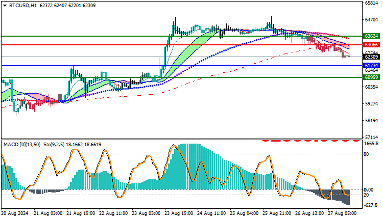 Bitcoin (BTC) Technical Analysis