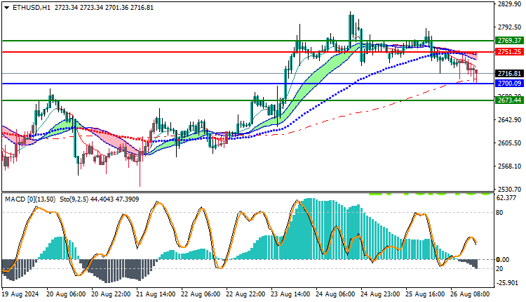 Ethereum (ETHUSD) Technical Analysis