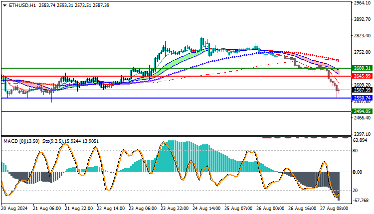 Ethereum (ETHUSD)
