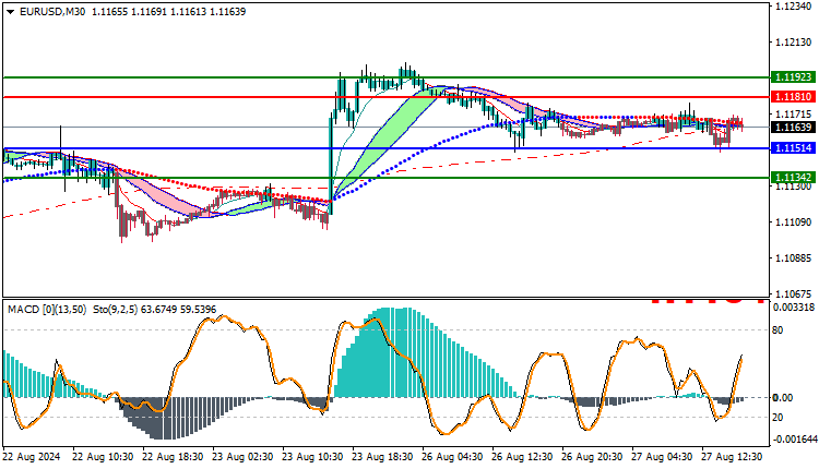 Technical Analysis Euro