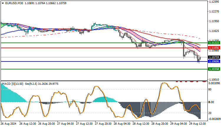 EURUSD Technical Analysis