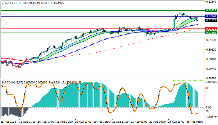 NZDUSD Technical Analysis