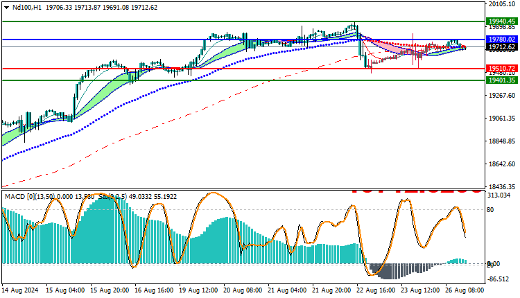 NAS100 NDX Technical Analysis