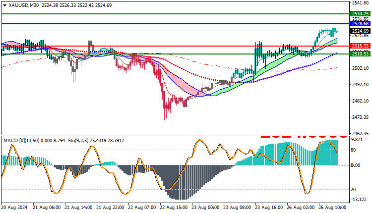 Gold Technical Analysis XAUUSD