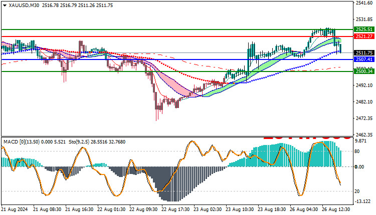 Gold Technical Analysis XAUUSD
