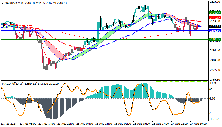 Gold Technical Analysis XAUUSD