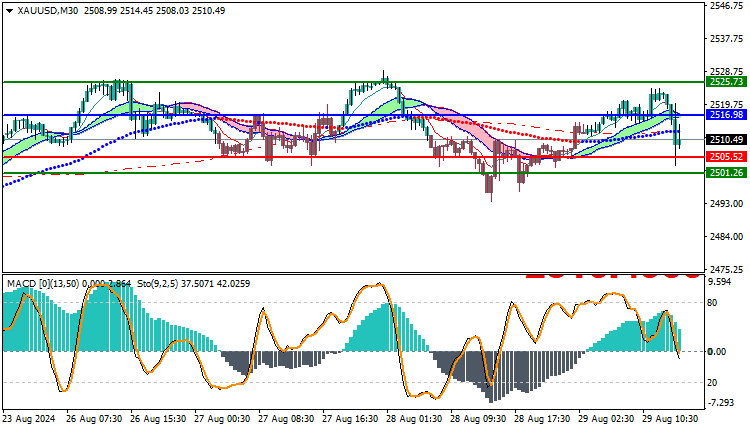 Gold Technical Analysis XAUUSD