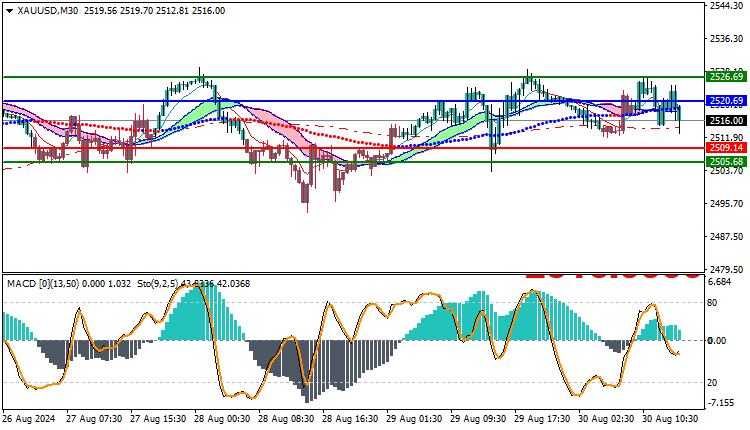 Gold Technical Analysis XAUUSD