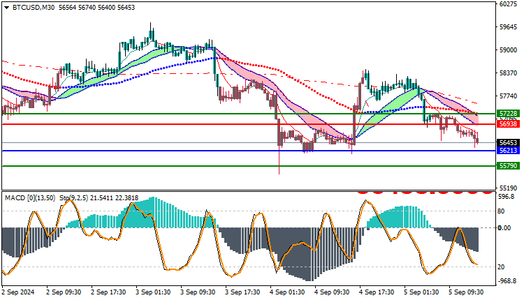 Bitcoin (BTC) Technical Analysis