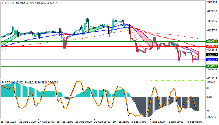 DowJones US30