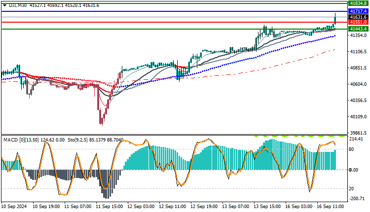 Dow Jones 30 Index