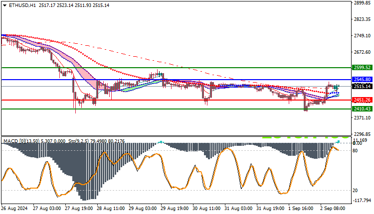 Ethereum