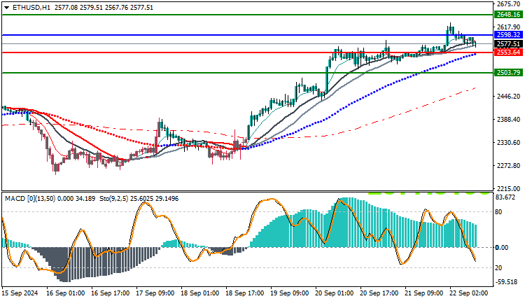 Ethereum (ETHUSD) Technical Analysis