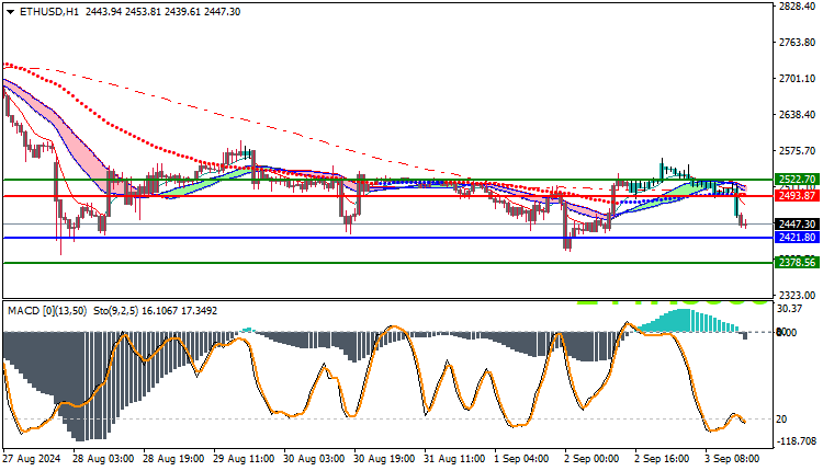 Ethereum