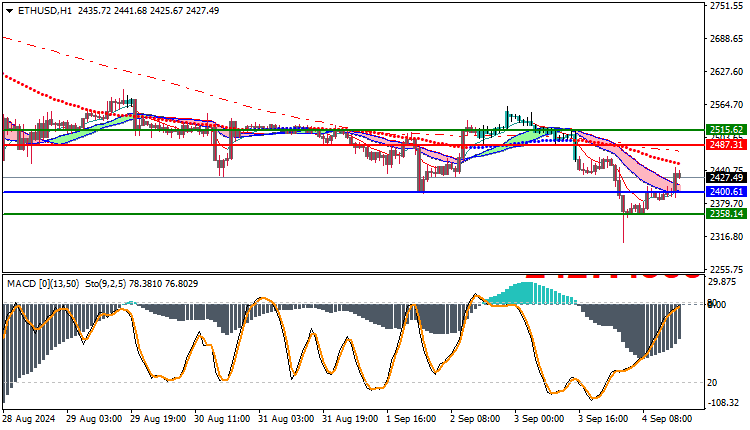 Ethereum
