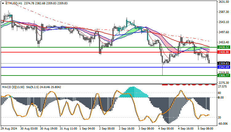 Ethereum