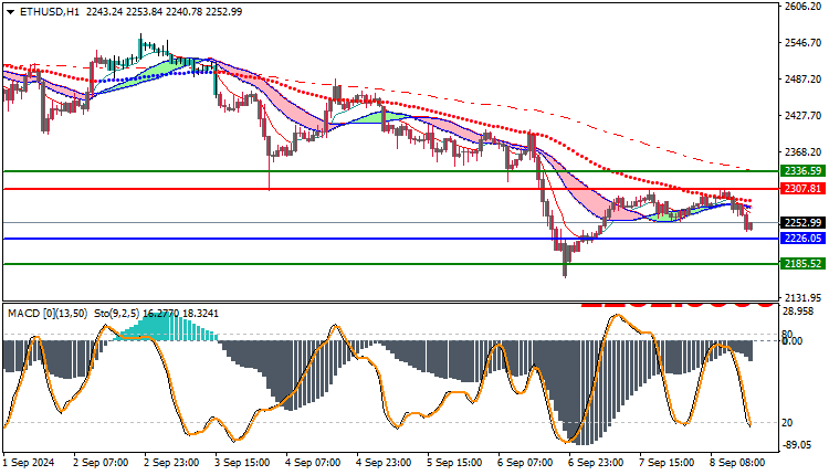 Ethereum