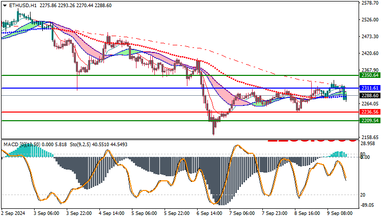 Ethereum