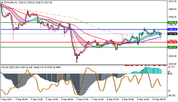 Ethereum