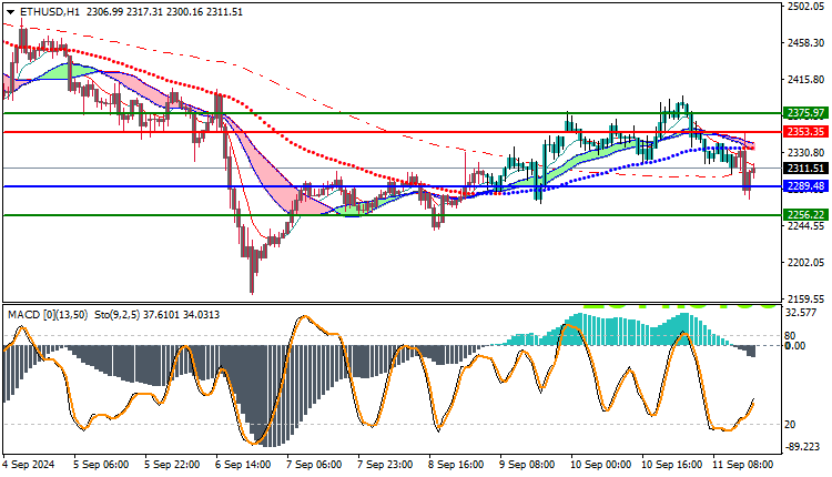 Ethereum