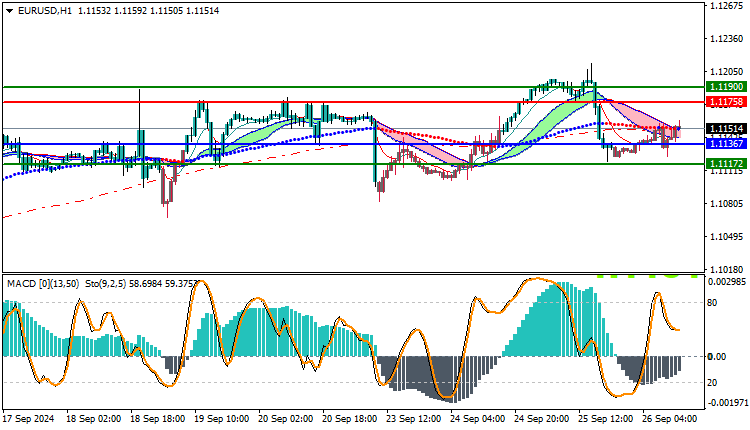 EURUSD Technical Analysis