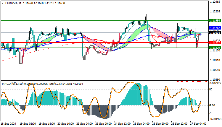 EURUSD Technical Analysis