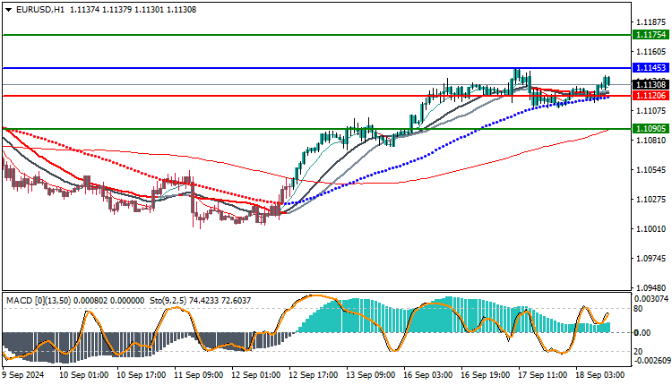 Dollar continues bullish