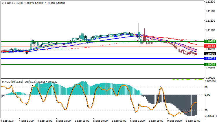 euro