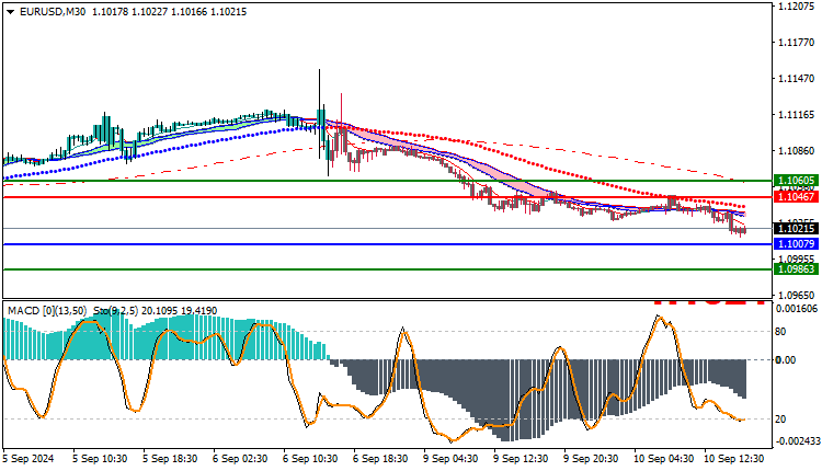 bearish trend