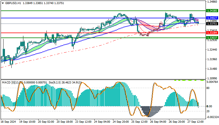 GBPUSD Technical Analysis