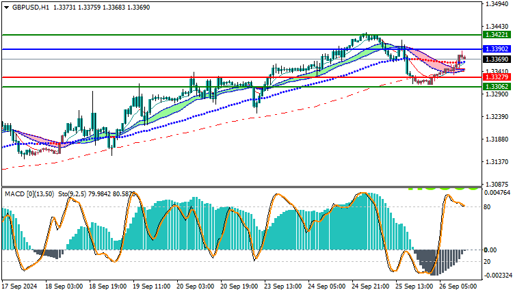 GBPUSD Technical Analysis