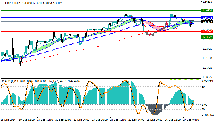 GBPUSD Technical Analysis