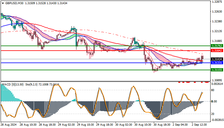GBPUSD