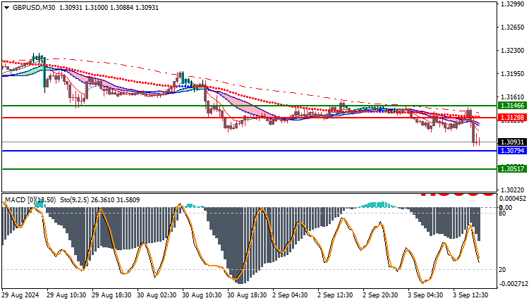 GBPUSD