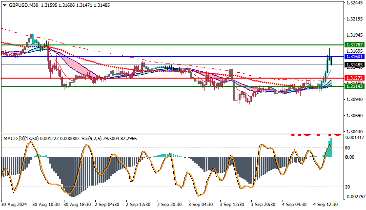 GBPUSD