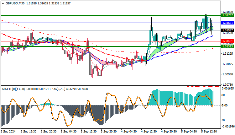 The pound