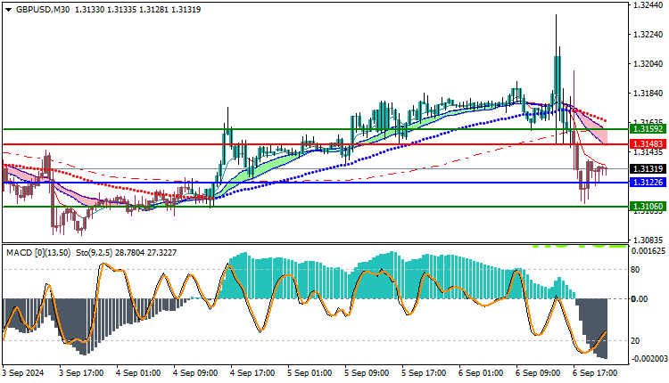 the pound