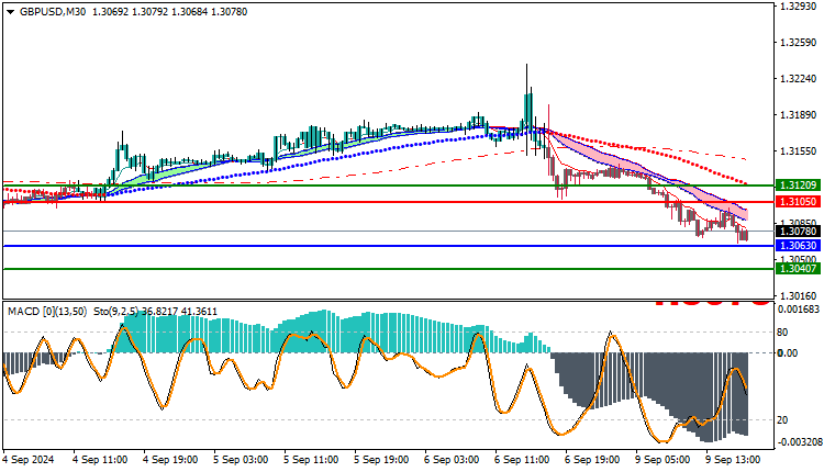 downward trend