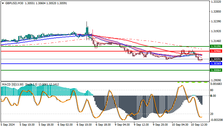 Strong bearish