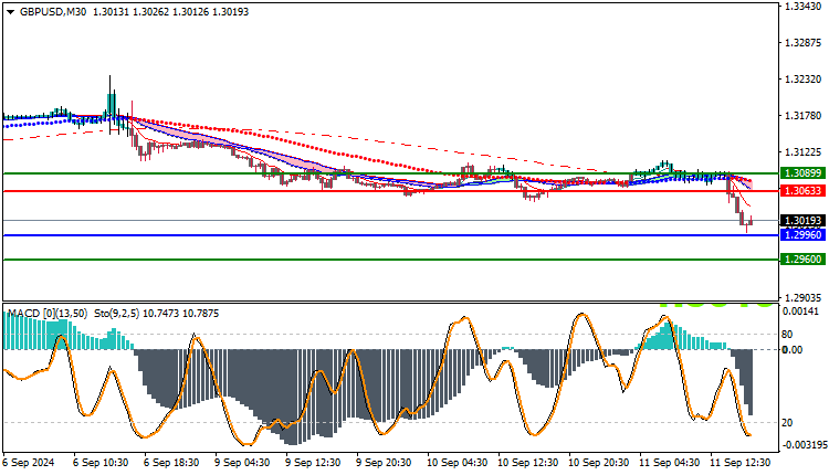 Downward trend 