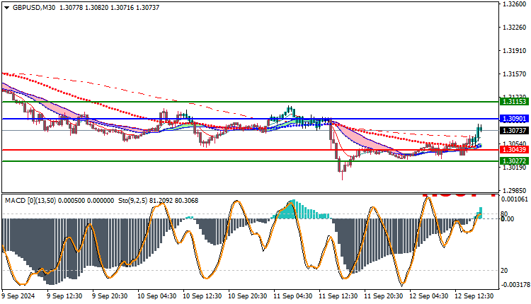 The pound