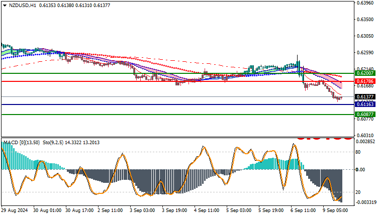 NZDUSD
