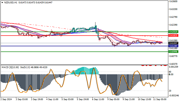 NZDUSD