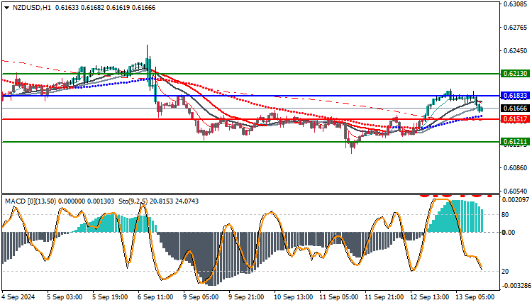 NZDUSD Analysis
