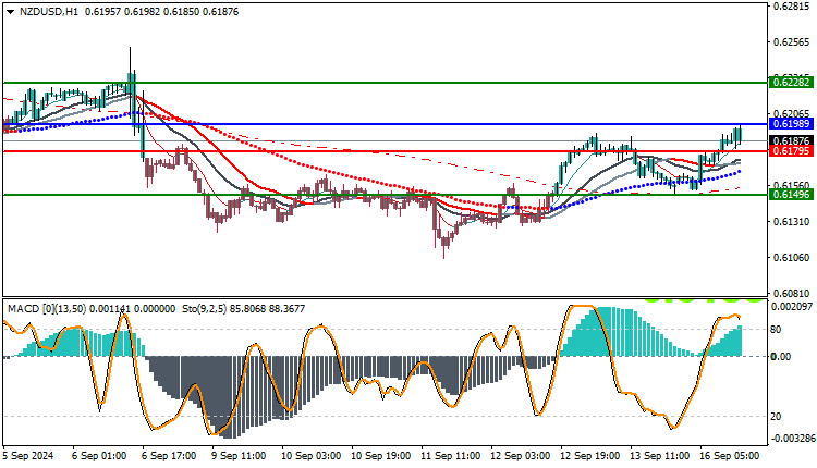 NZDUSD Analysis