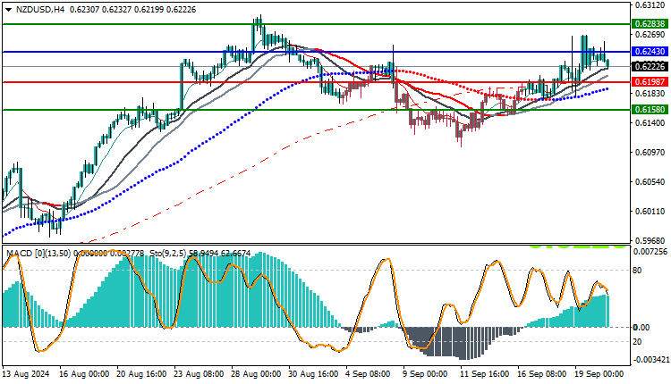 Technical Analysis of the NZDUSD