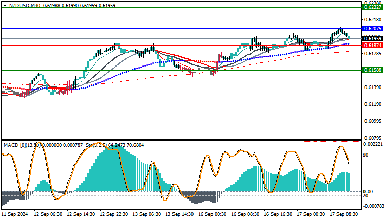 NZDUSD