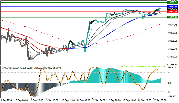 Nasdaq 100 Index