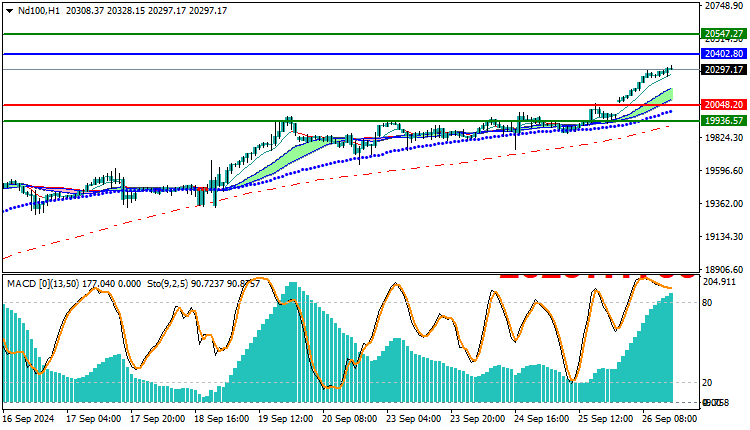 NAS100 NDX Technical Analysis